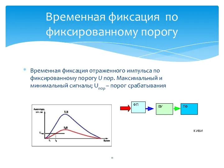 Временная фиксация отраженного импульса по фиксированному порогу U пор. Максимальный