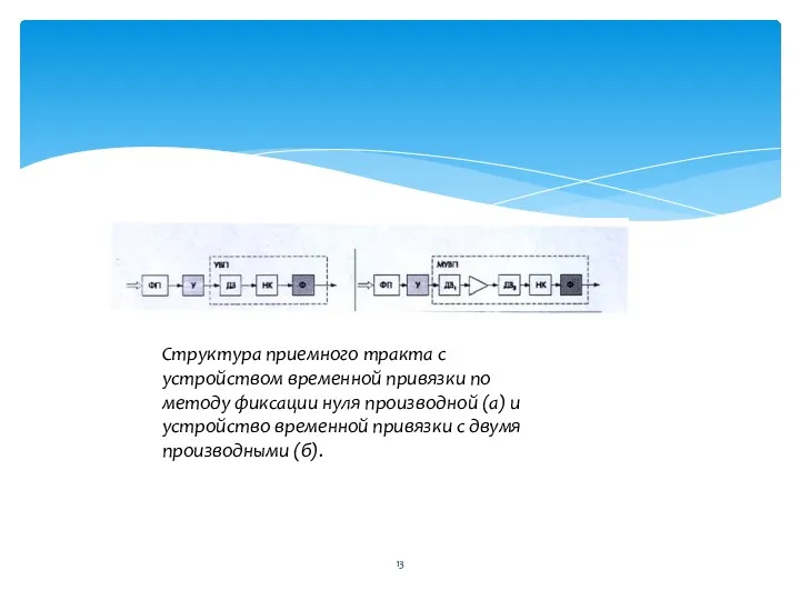 Структура приемного тракта с устройством временной привязки по методу фиксации