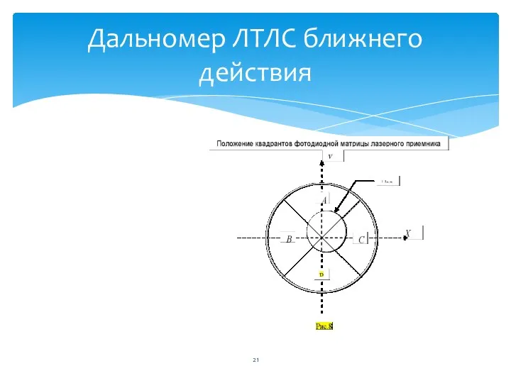 Дальномер ЛТЛС ближнего действия