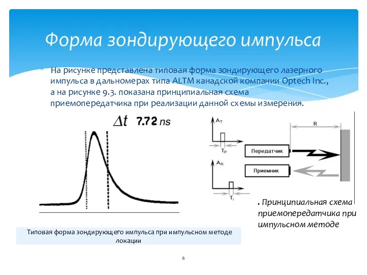 На рисунке представлена типовая форма зондирующего лазерного импульса в дальномерах