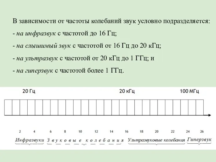 В зависимости от частоты колебаний звук условно подразделяется: - на инфразвук c частотой