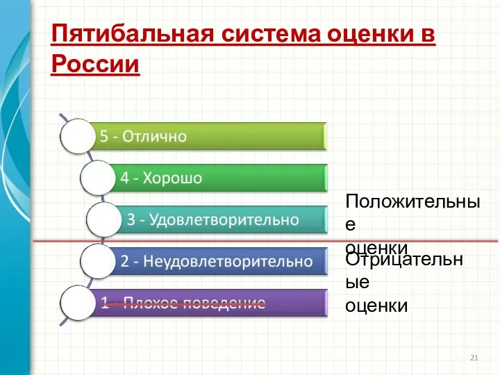 Пятибальная система оценки в России Положительные оценки Отрицательные оценки