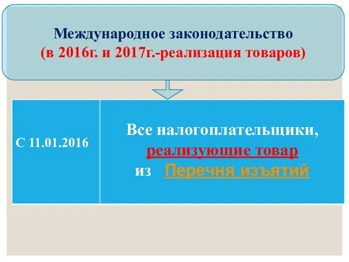 Международное законодательство (в 2016г. и 2017г.-реализация товаров)