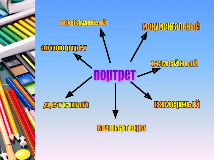 портрет парадный семейный детский монументальный камерный миниатюра автопортрет