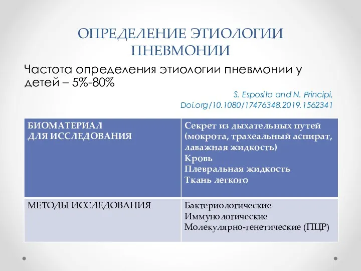 ОПРЕДЕЛЕНИЕ ЭТИОЛОГИИ ПНЕВМОНИИ Частота определения этиологии пневмонии у детей –