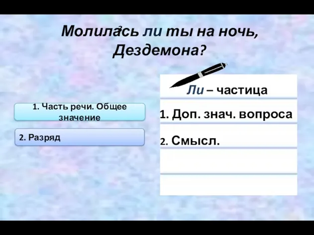 Молилась ли ты на ночь, Дездемона? 1. Часть речи. Общее