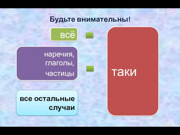 таки всё Будьте внимательны! наречия, глаголы, частицы все остальные случаи