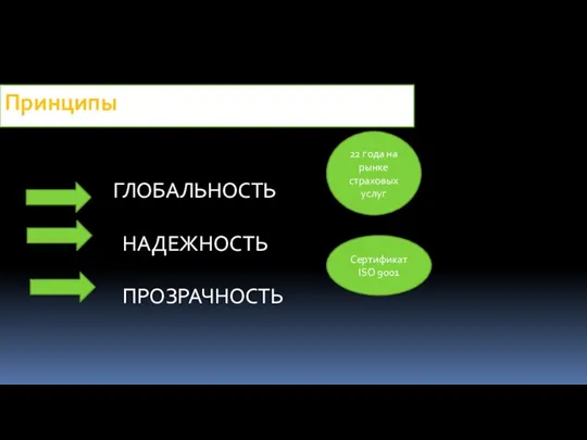 Принципы ГЛОБАЛЬНОСТЬ НАДЕЖНОСТЬ ПРОЗРАЧНОСТЬ 22 года на рынке страховых услуг Сертификат ISO 9001