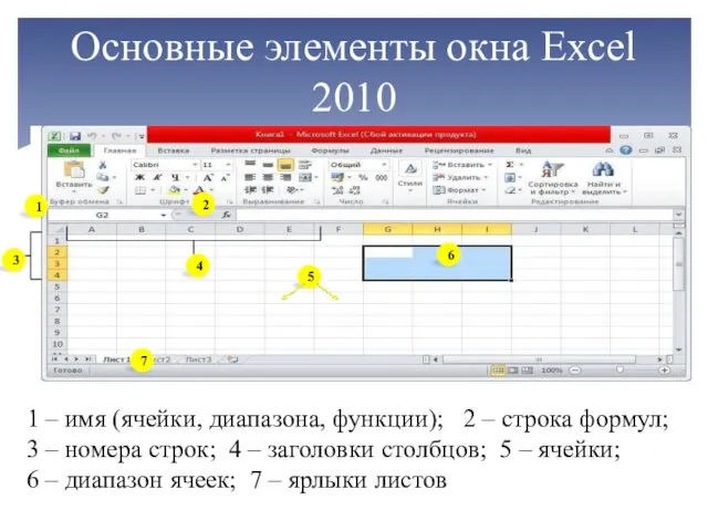 Основные элементы окна Excel 2010 1 2 4 3 6 7 5 1