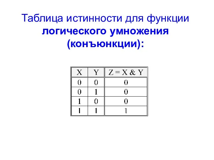 Таблица истинности для функции логического умножения (конъюнкции):