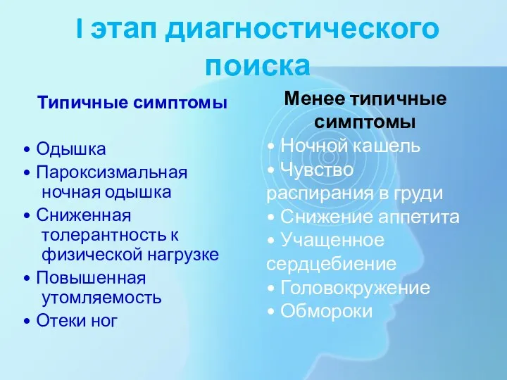 I этап диагностического поиска Типичные симптомы • Одышка • Пароксизмальная ночная одышка •