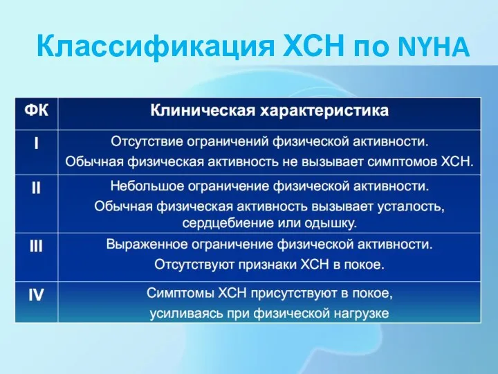 Классификация ХСН по NYHA