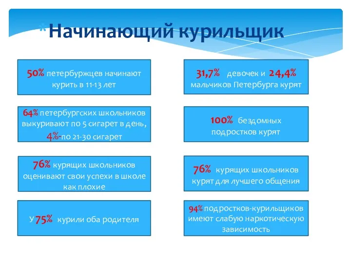 Начинающий курильщик Главные причины 50% петербуржцев начинают курить в 11-13 лет 64% петербургских