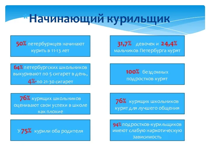 Начинающий курильщик Главные причины 50% петербуржцев начинают курить в 11-13