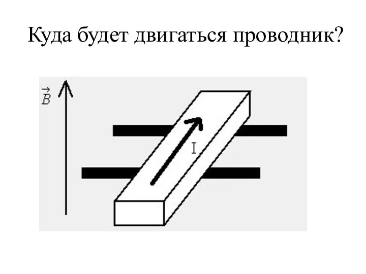 Куда будет двигаться проводник?