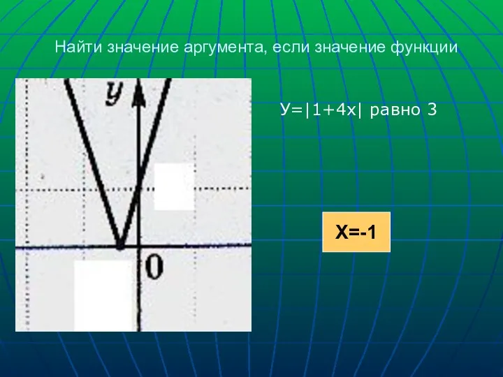 Найти значение аргумента, если значение функции Х=-1 У=|1+4х| равно 3 3 ? Х=-1