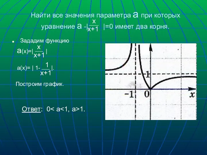 Найти все значения параметра а при которых уравнение а -|