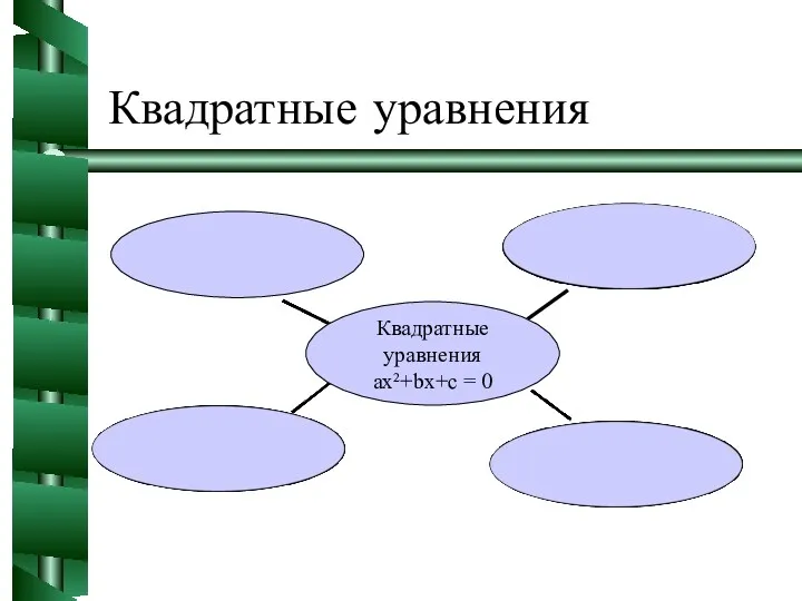 Квадратные уравнения Квадратные уравнения ах²+bх+с = 0