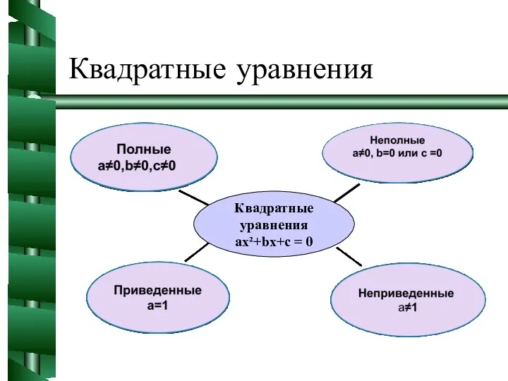 Квадратные уравнения Квадратные уравнения ах²+bх+с = 0