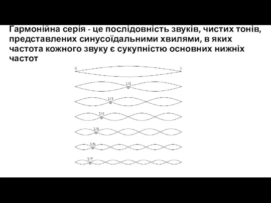 Гармонійна серія - це послідовність звуків, чистих тонів, представлених синусоїдальними