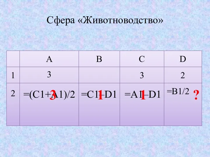 Сфера «Животноводство» =(C1+A1)/2 3 =C1–D1 1 =A1–D1 1 ?