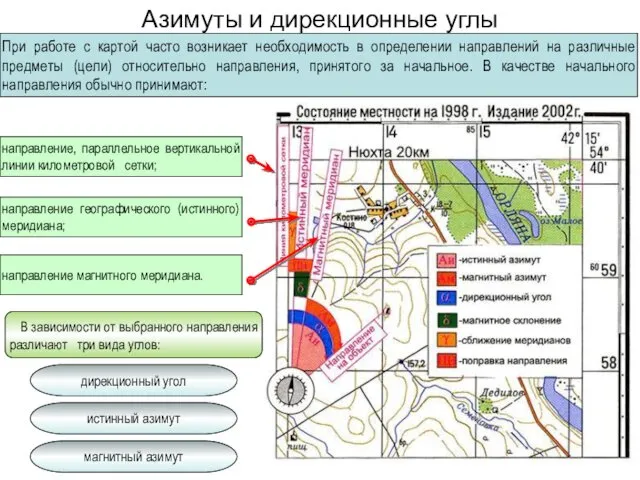 Азимуты и дирекционные углы