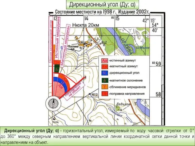 Дирекционный угол (Ду; α) Дирекционный угол (Ду; α) - горизонтальный