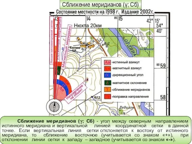 Сближение меридианов (γ; Сб) Сближение меридианов (γ; Сб) - угол