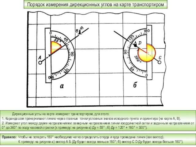 Порядок измерения дирекционных углов на карте транспортиром Дирекционные углы на