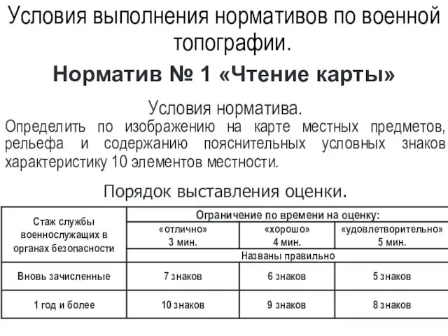 Норматив № 1 «Чтение карты» Условия норматива. Определить по изображению