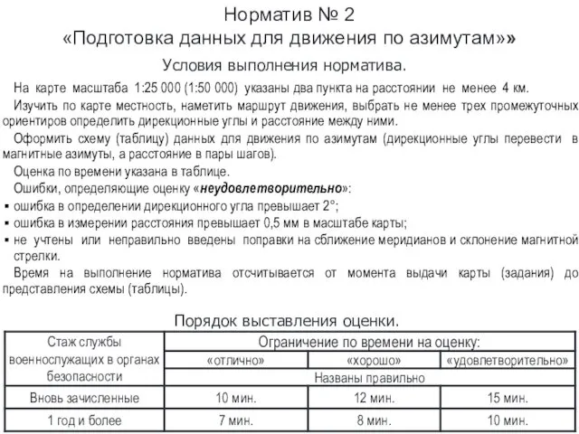 На карте масштаба 1:25 000 (1:50 000) указаны два пункта