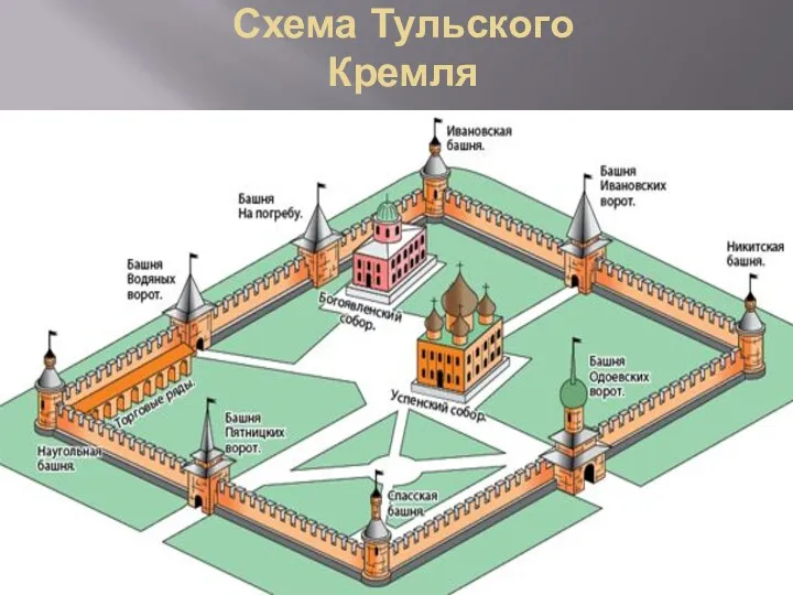 Схема Тульского Кремля