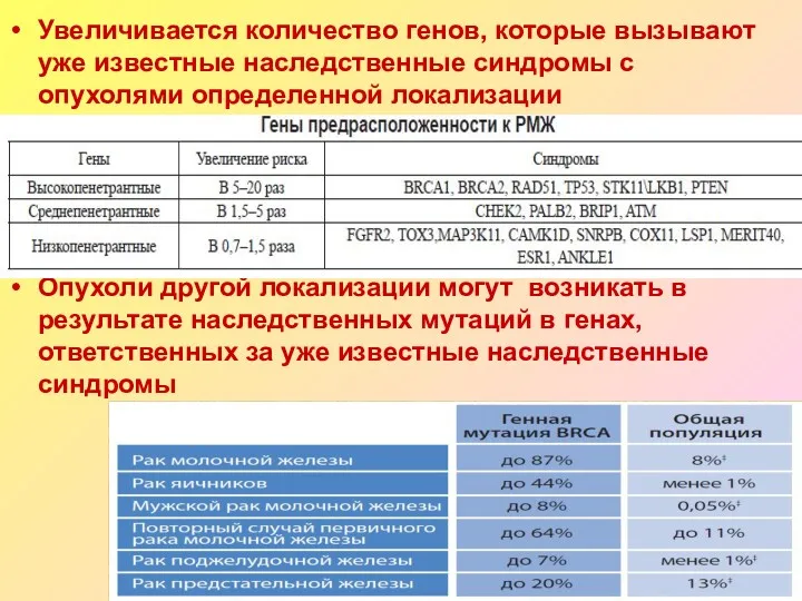 Увеличивается количество генов, которые вызывают уже известные наследственные синдромы с