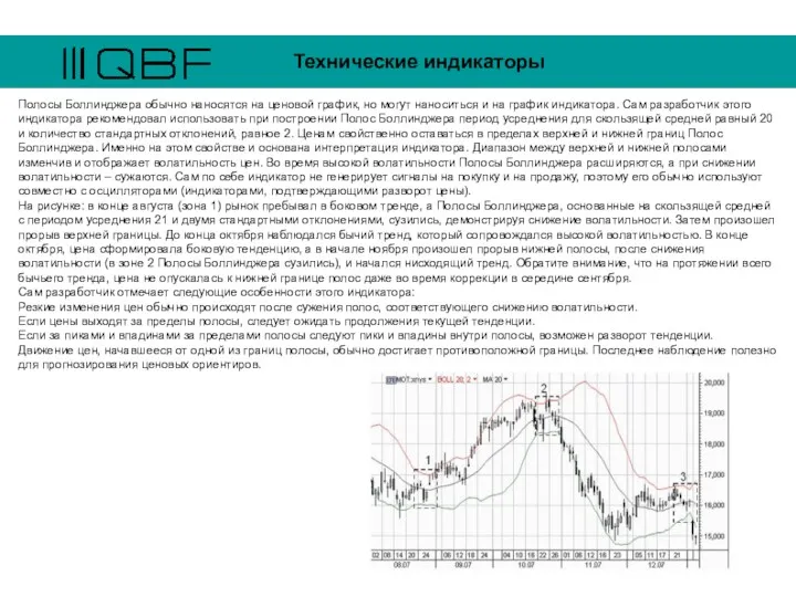 Технические индикаторы Полосы Боллинджера обычно наносятся на ценовой график, но
