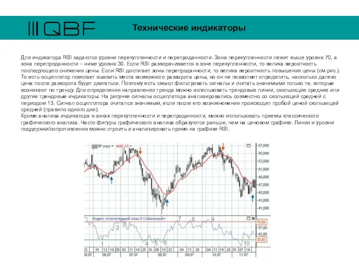 Технические индикаторы Для индикатора RSI задаются уровни перекупленности и перепроданности.