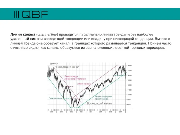 Линия канала (channel line) проводится параллельно линии тренда через наиболее