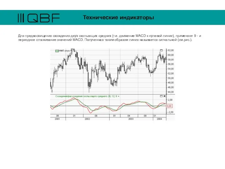 Технические индикаторы Для предвосхищения схождения двух скользящих средних (т.е. движение