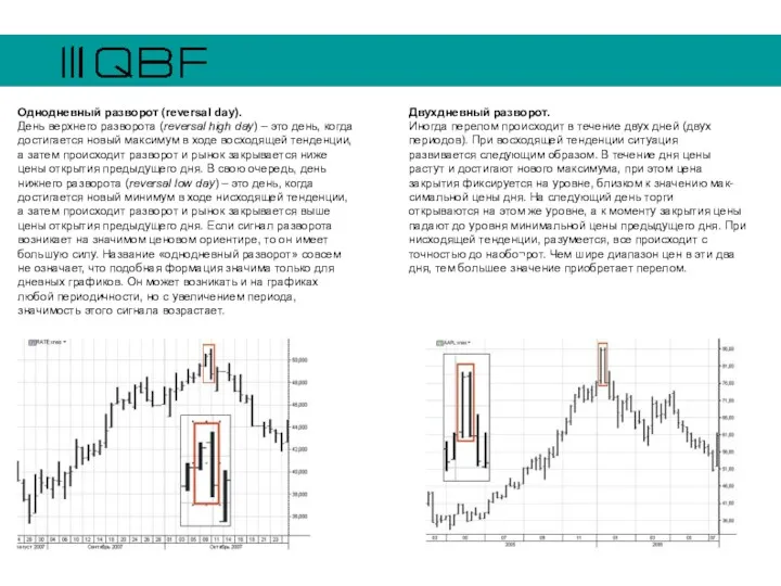 Однодневный разворот (reversal day). День верхнего разворота (reversal high day)