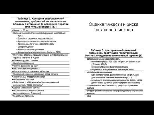 Оценка тяжести и риска летального исхода