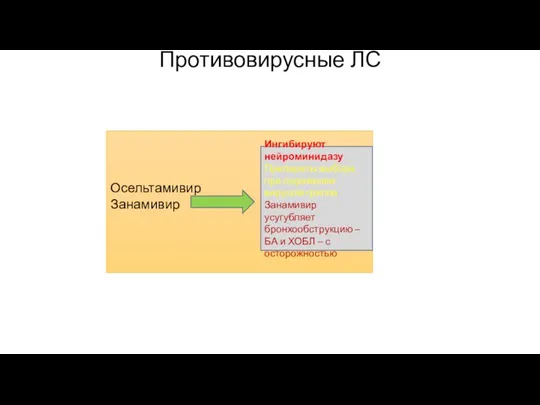 Противовирусные ЛС Осельтамивир Занамивир Ингибируют нейроминидазу Препараты выбора при поражении