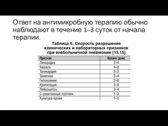 Ответ на антимикробную терапию обычно наблюдают в течение 1–3 суток от начала терапии.