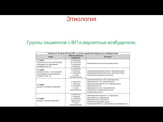 Этиология Группы пациентов с ВП и вероятные возбудители.