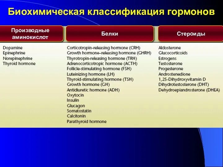 Биохимическая классификация гормонов Производные аминокислот Белки Стероиды