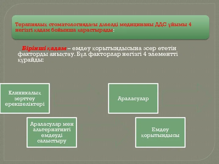 Терапиялық стоматологиядағы дәлелді медицинаны ДДС ұйымы 4 негізгі қадам бойынша