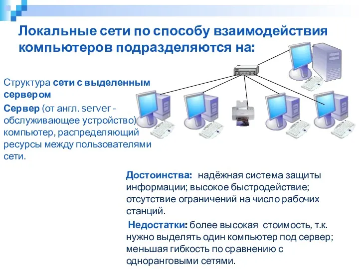 Локальные сети по способу взаимодействия компьютеров подразделяются на: Структура сети с выделенным сервером