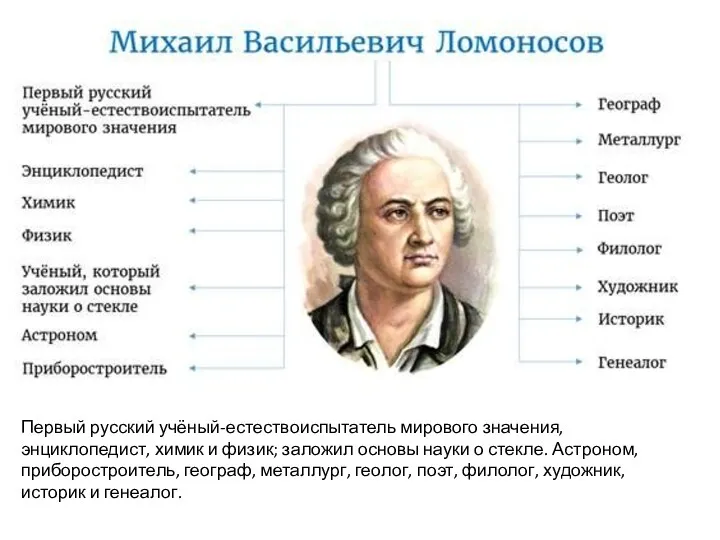 Первый русский учёный-естествоиспытатель мирового значения, энциклопедист, химик и физик; заложил