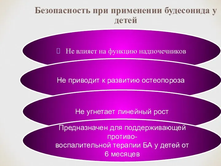 Не влияет на функцию надпочечников Безопасность при применении будесонида у