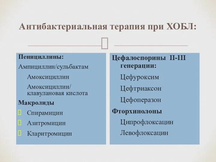 Антибактериальная терапия при ХОБЛ: Пенициллины: Ампициллин/сульбактам Амоксициллин Амоксициллин/ клавулановая кислота