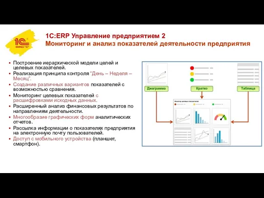 1С:ERP Управление предприятием 2 Мониторинг и анализ показателей деятельности предприятия