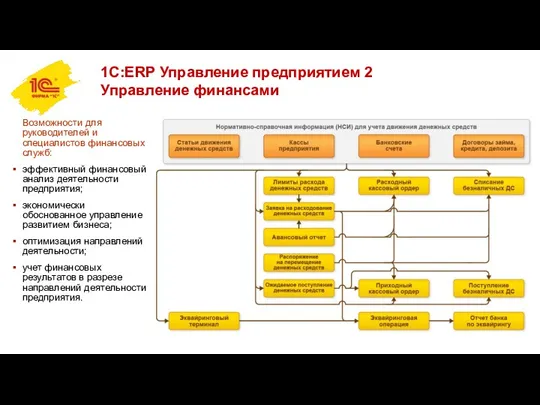 1С:ERP Управление предприятием 2 Управление финансами Возможности для руководителей и